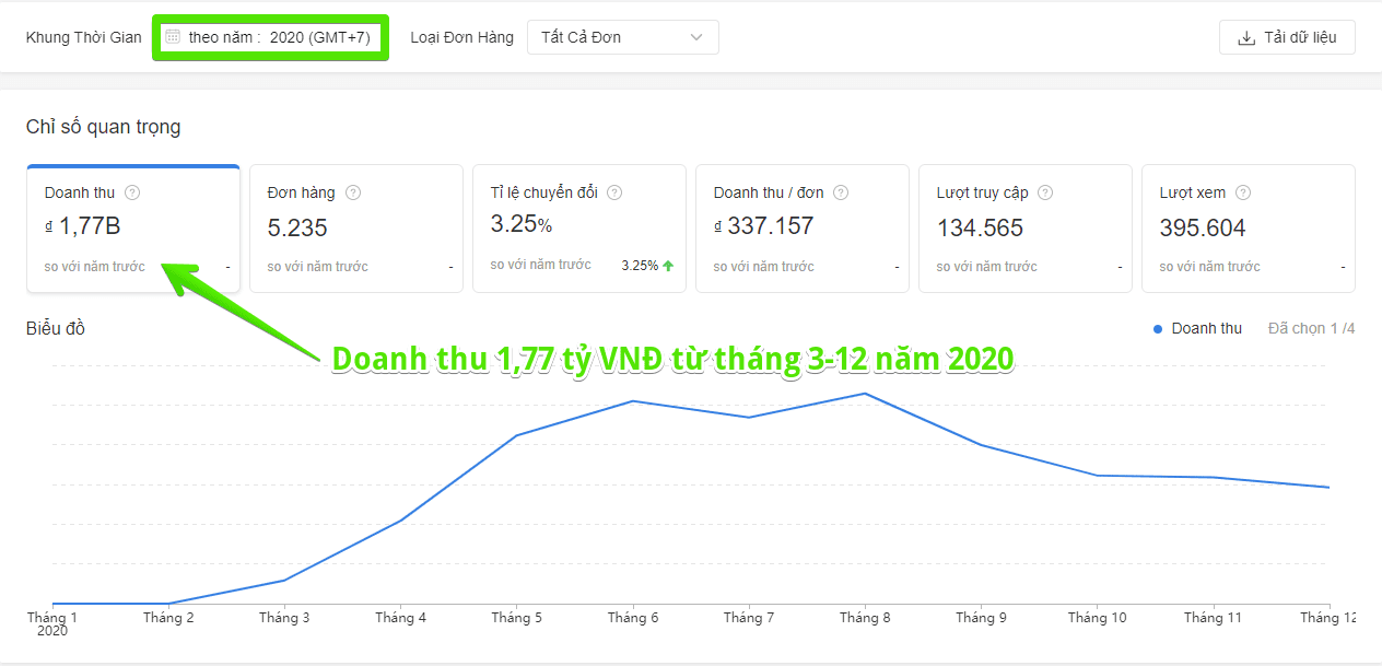 viết blog kiếm tiền bằng cách kinh doanh sản phẩm vật lý